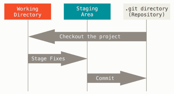 git-change-remote-url-in-local-repository-tecadmin