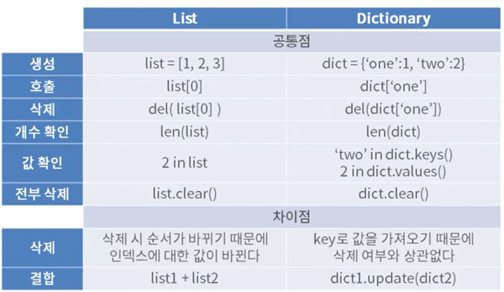 list-vs-dict